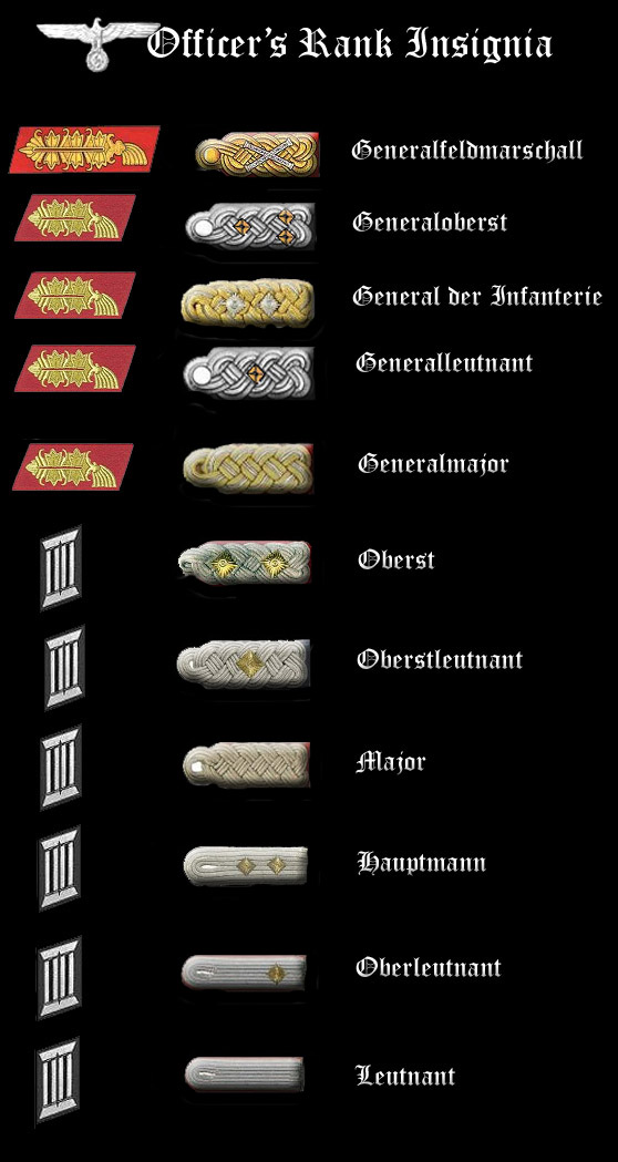 Officer's_NCO_EM Rank Insignia of the Heer